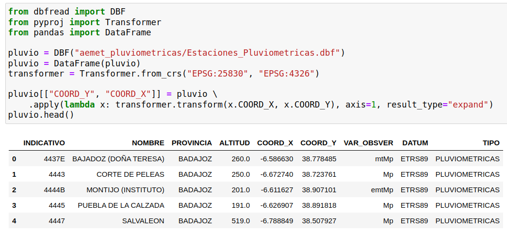 Librerías de Python para visualización interactiva de mapas