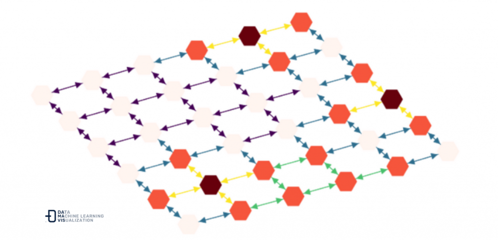 Network edges with the temperatures assigned according to the nodes that connect each of them