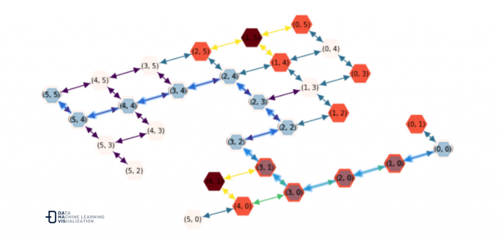 Example of optimal routing by removing some of the nodes from the graph