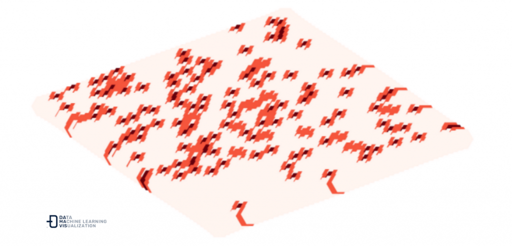 50 x 50 directed graph with randomised hotspots