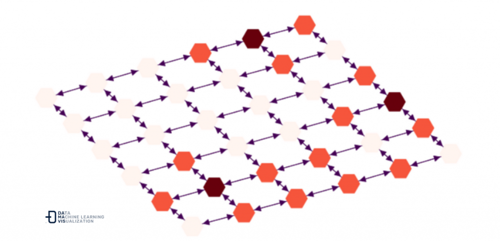 Different temperatures randomly assigned at the nodes of the network