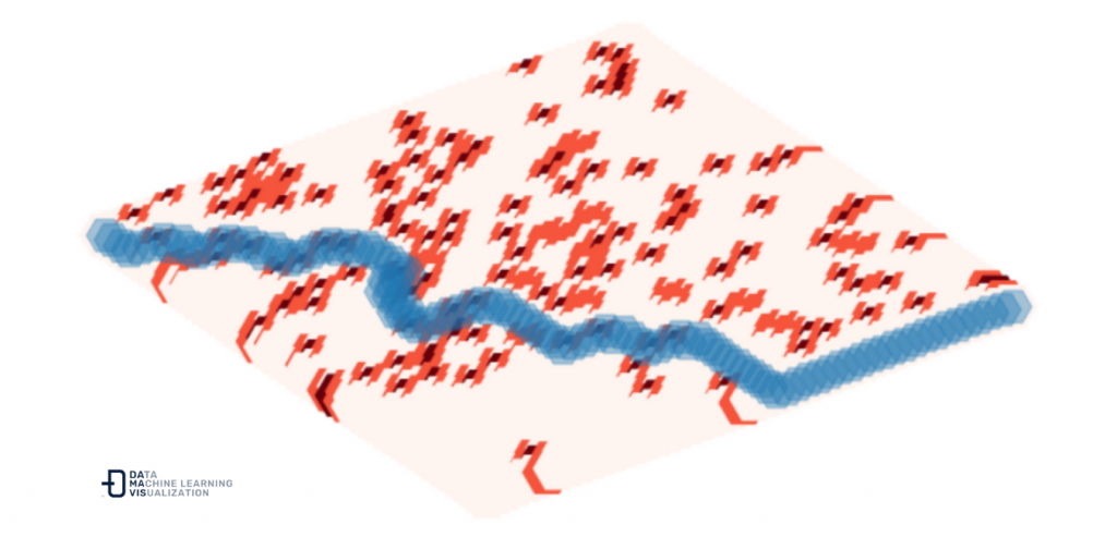 Optimal route over the graph taking into account the route temperature