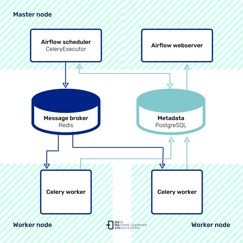 How to use the Kubernetes Executor in Airflow in production — Restack