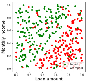 Simple Perceptron: Python Implementation - Damavis Blog
