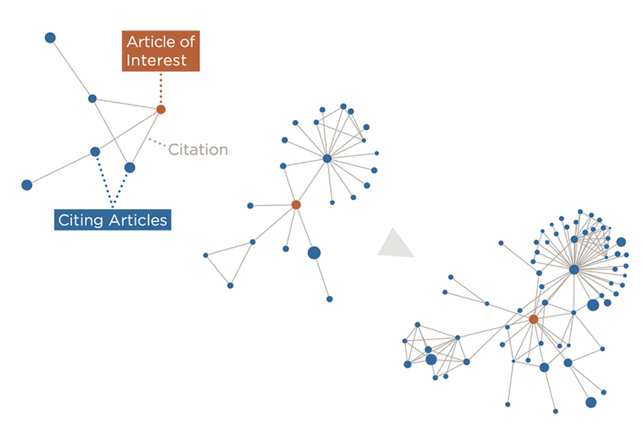 machine-learning-high-impact-research-00