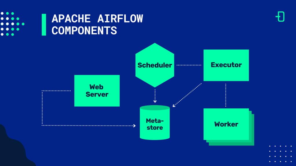 Advantages of Hosted Airflow for Your ETL Workflows