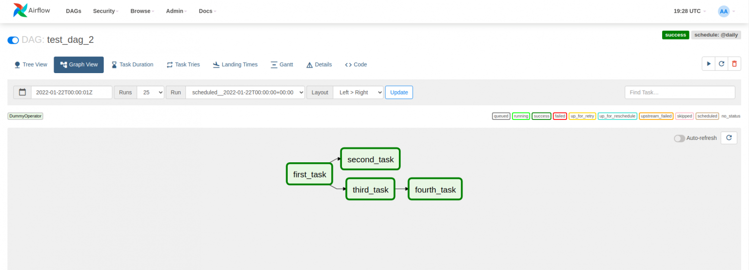 Basic concepts on Apache Airflow - Damavis Blog