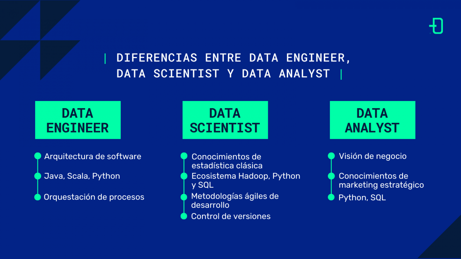 Data Engineer Data Scientist Y Data Analyst Diferencias