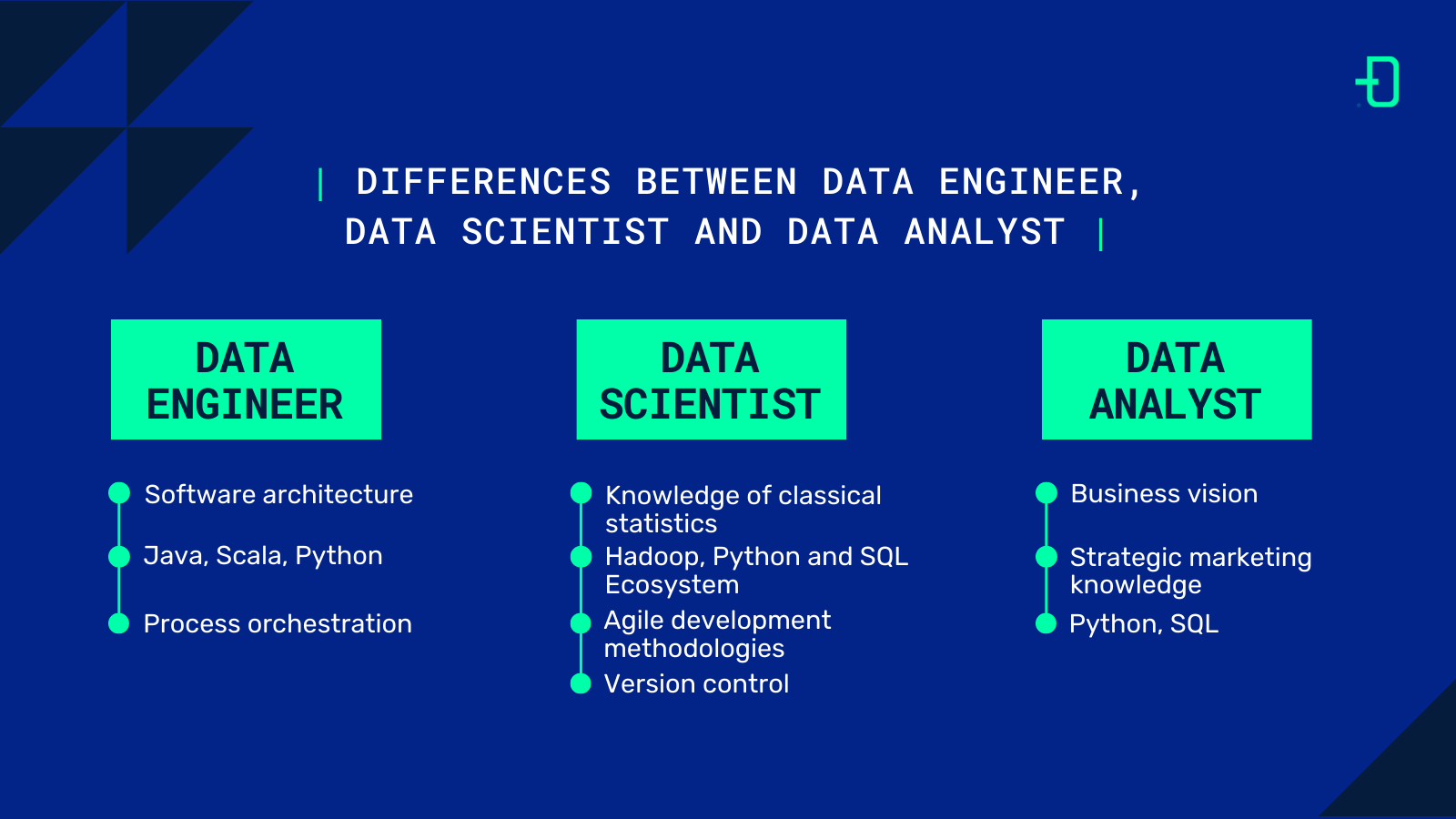 Data Engineer, Data Scientist and Data Analyst: Differences