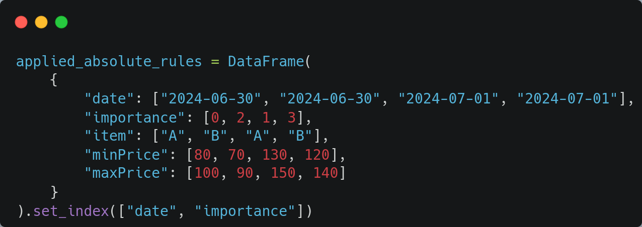Pricing with rule system using Linear Programming
