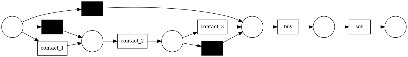 Process Discovery: Methods and practical example