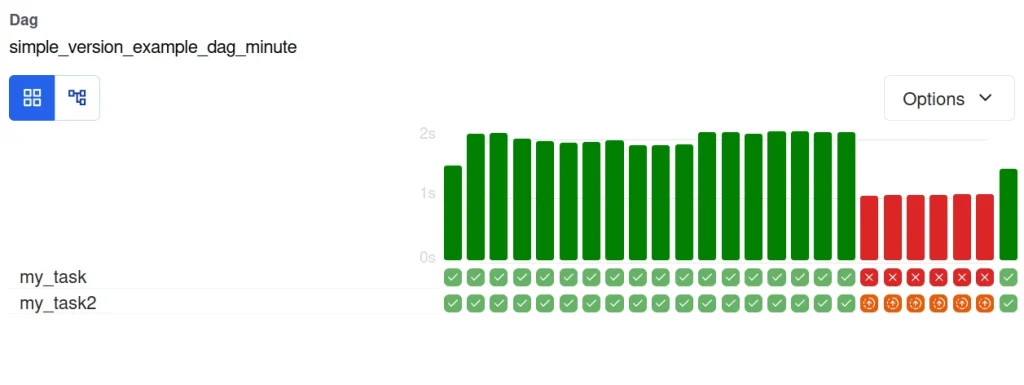 Screenshot of the graphical interface of an Airflow DAG where you can see an example of the execution of backfills.