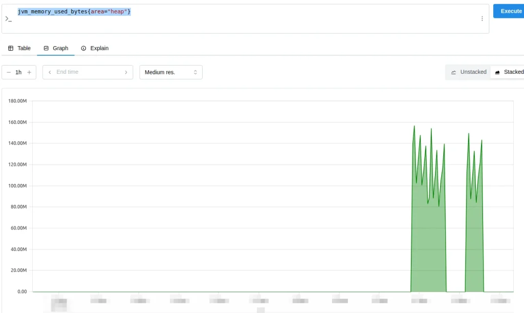 Screenshot of GUI of Spark integration with Prometheus with example of query launched to query the heap memory usage