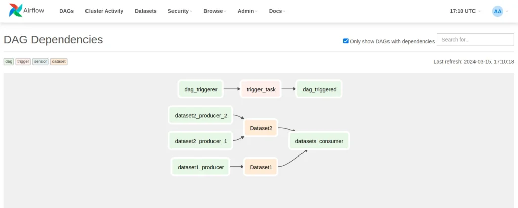 Captura de pantalla de la interfaz gráfica de Apache Airflow con ejemplo de dag run triggers