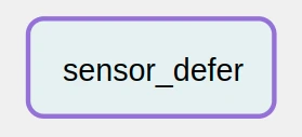 Example of a deferred sensor in Apache Airflow