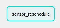 Example of a sensor in Apache Airflow in reschedule mode