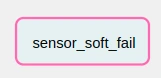 Example of sensor failure in Apache Airflow due to timeout applying soft_fail = True