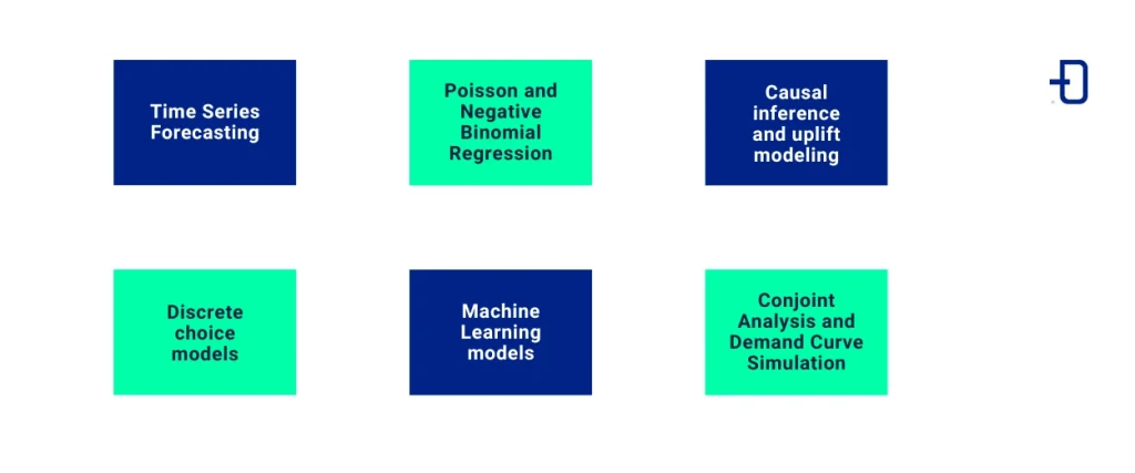 Techniques and strategies for estimating demand in the hospitality industry