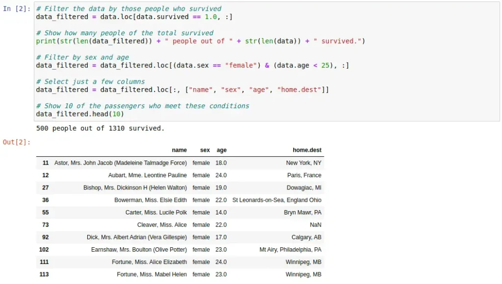 An example code from the Python Pandas library for data visualization and filtering