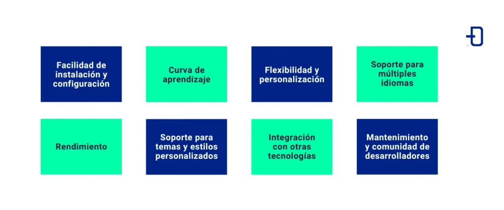 MkDocs vs Docusaurus: Elementos a tener en cuenta para hacer una comparativa técnica