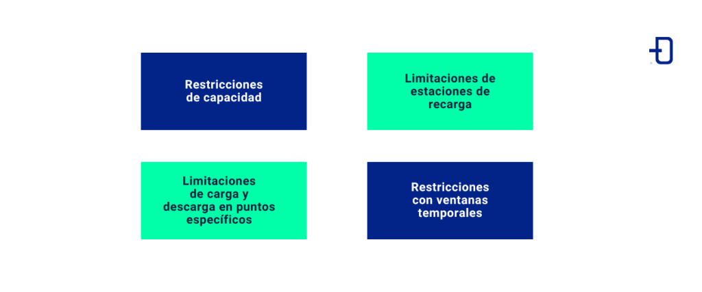 Variantes de Vehicle Routing Problems (Problemas de Rutas de Vehículos)