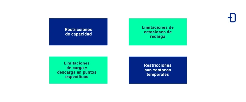 Variantes de Vehicle Routing Problems (Problemas de Rutas de Vehículos)