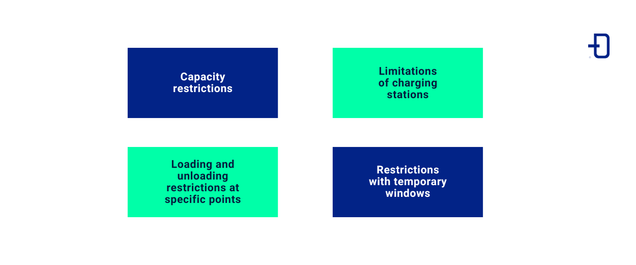 Variants of Vehicle Routing Problems (VRP)