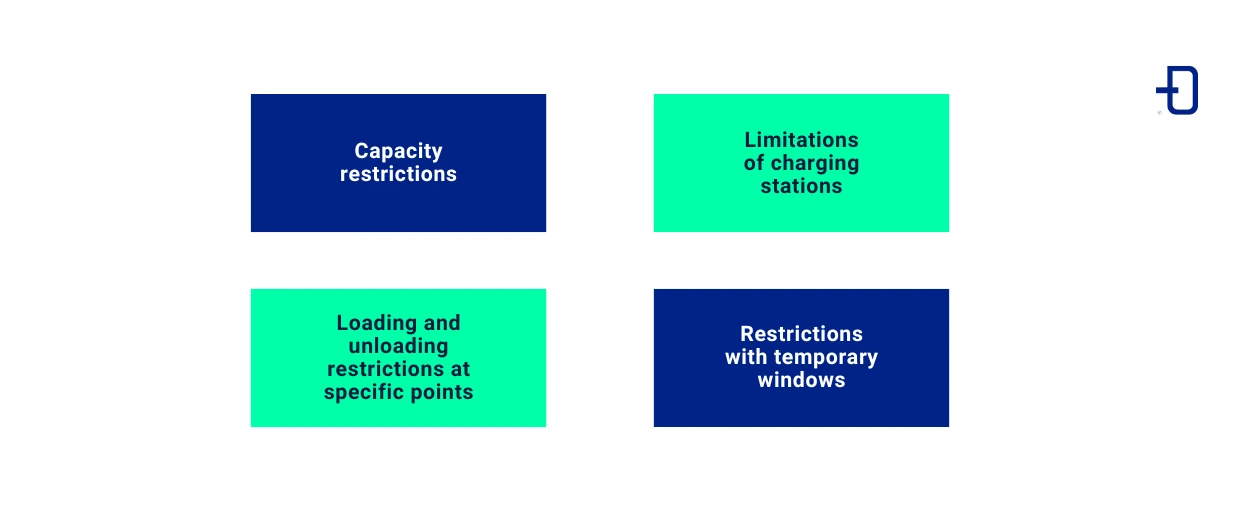Variants of Vehicle Routing Problems (VRP)