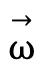 Representación gráfica del vector de pesos