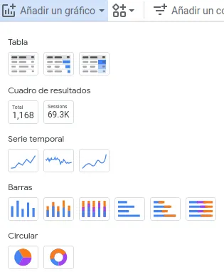 Cómo añadir gráficos en Looker Studio