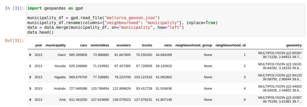 Ejemplo de importación de geopandas en librería Bokeh de Python para visualizaciones interactivas de mapas