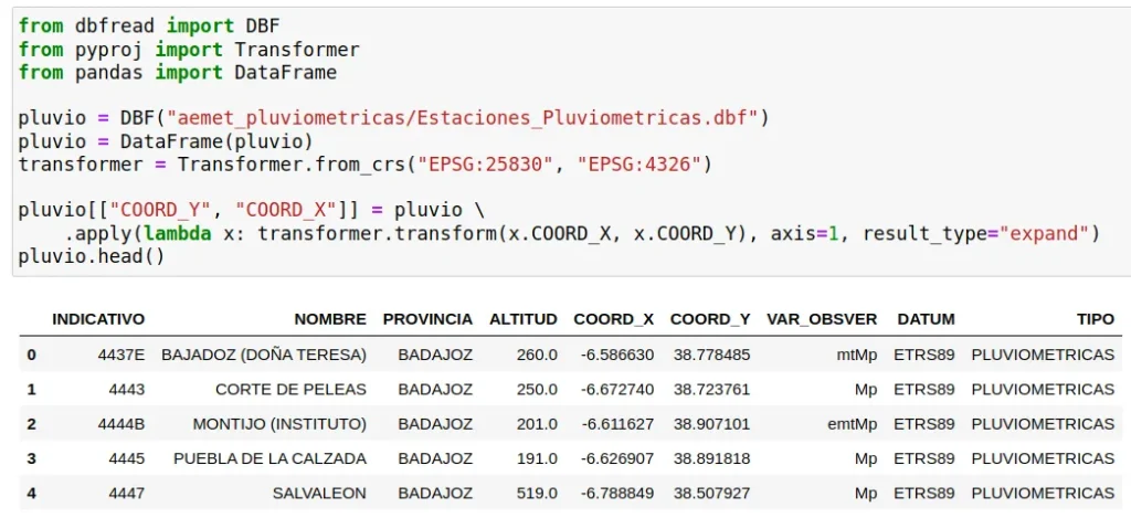 Ejemplo de cómo transformar datos de representación de puntos de coordenadas con Python