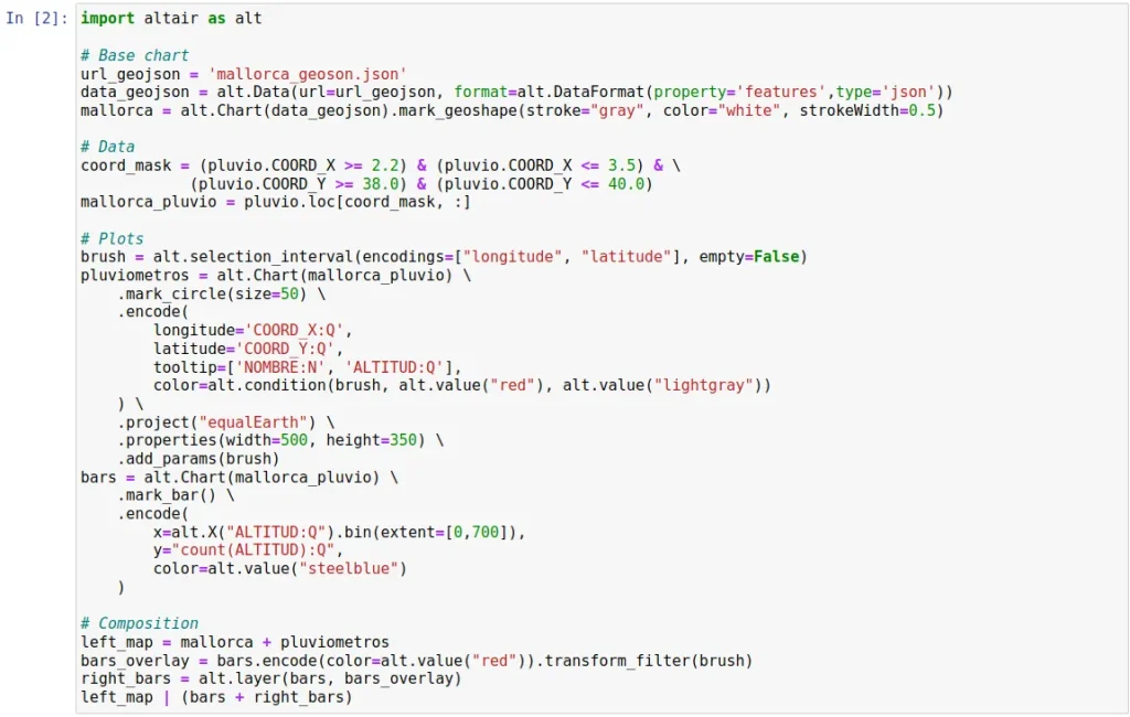Ejemplo de visualización interactiva de un mapa con tooltips creada con la librería Altair de Python