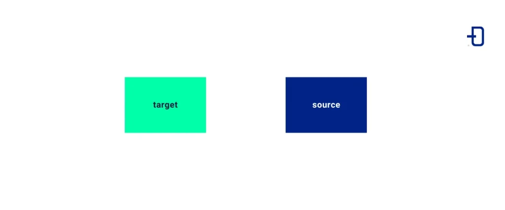 Las propiedades source y target para hacer compilación cruzada en Java