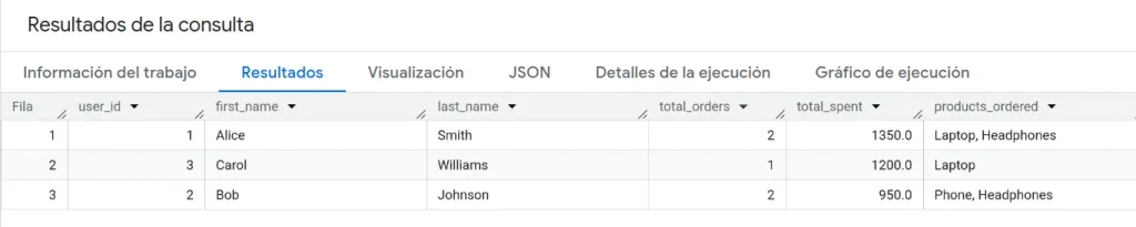 Example of results obtained in a query launched without pipe operator