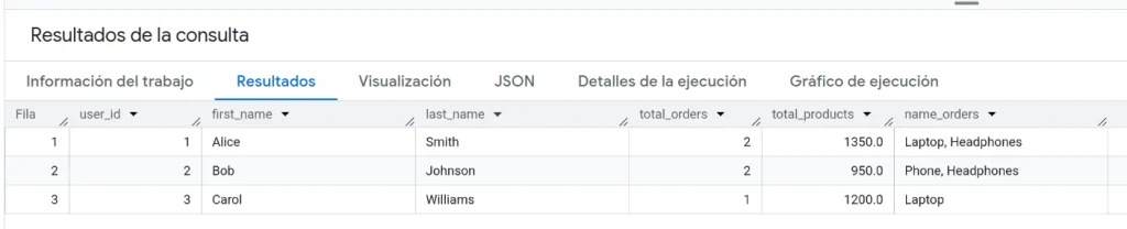 Example of results obtained in a query launched with pipe operator