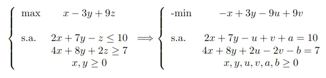 Definition of the standard linear programming optimisation problem