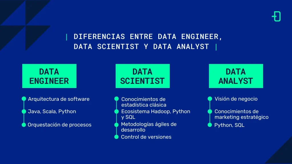Principales diferencias entre un data engineer, un data scientist y un data analyst