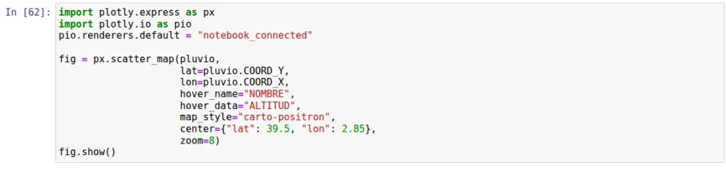 Example of data visualization created with the Python Plotly library