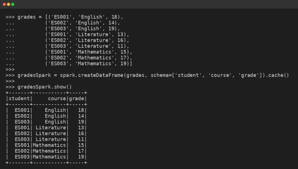 Sample data for testing the use of Window functions in Spark