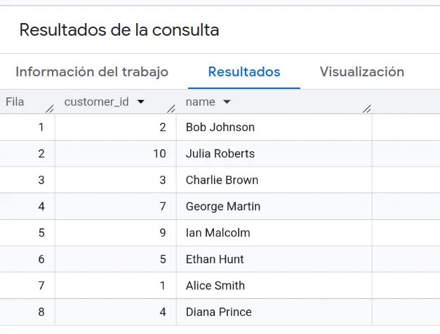 Ejemplo de resultados obtenidos en una consulta de BigQuery