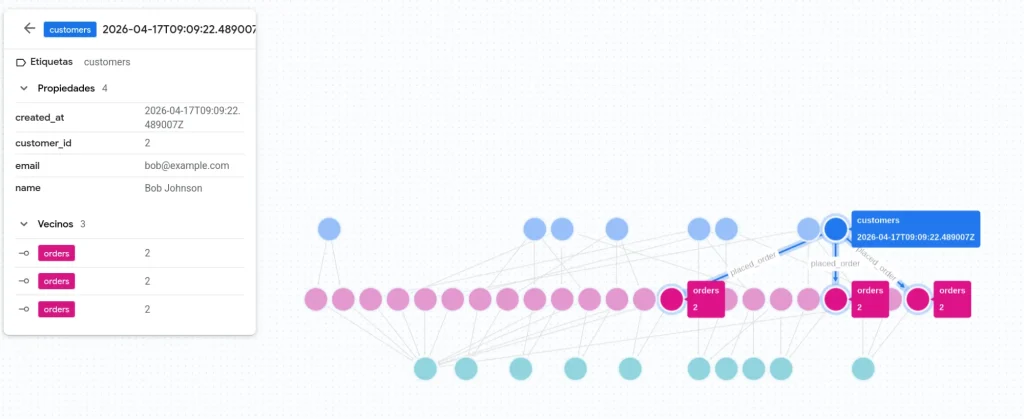 Ejemplo de visualización de un grafo en BigQuery