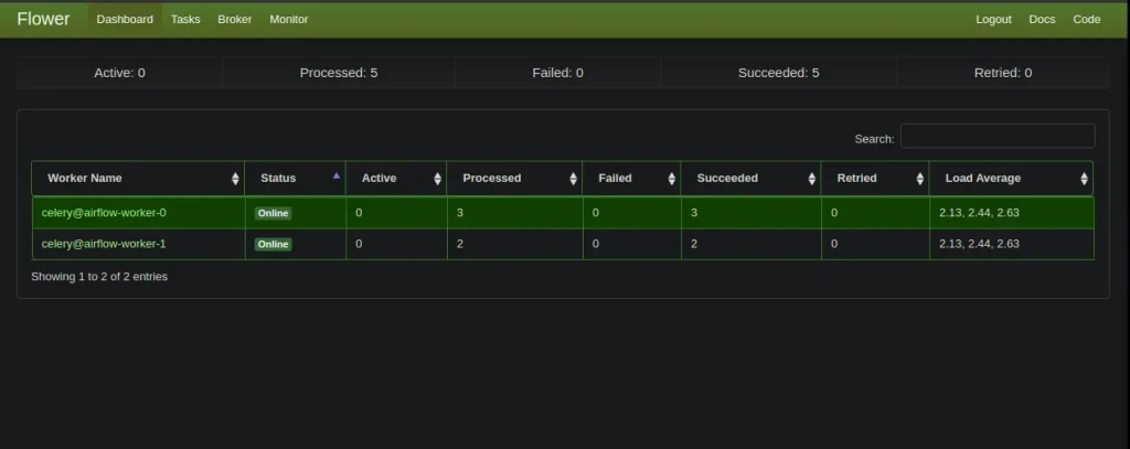 Interfaz de usuario del componente Flower de Airflow