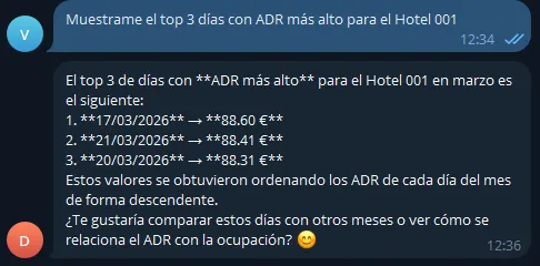 Conversación por Telegram con asistente privado de IA generativa personalizado para ejemplo de caso de uso de revenue management