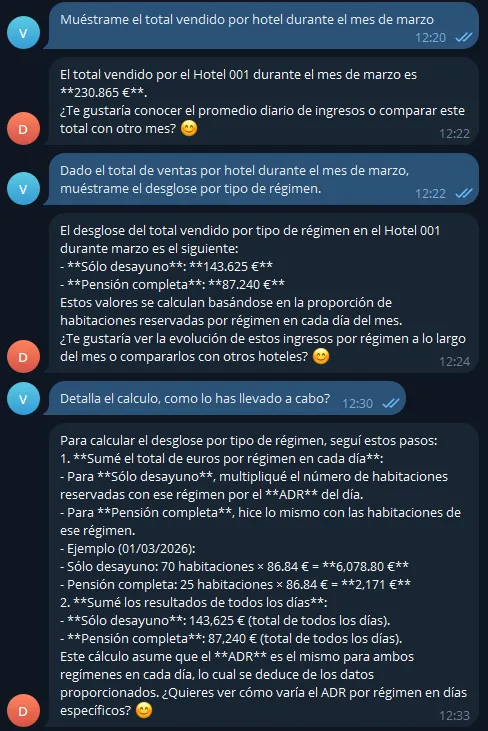 Conversación por Telegram con asistente privado de IA generativa personalizado para caso de uso de revenue management