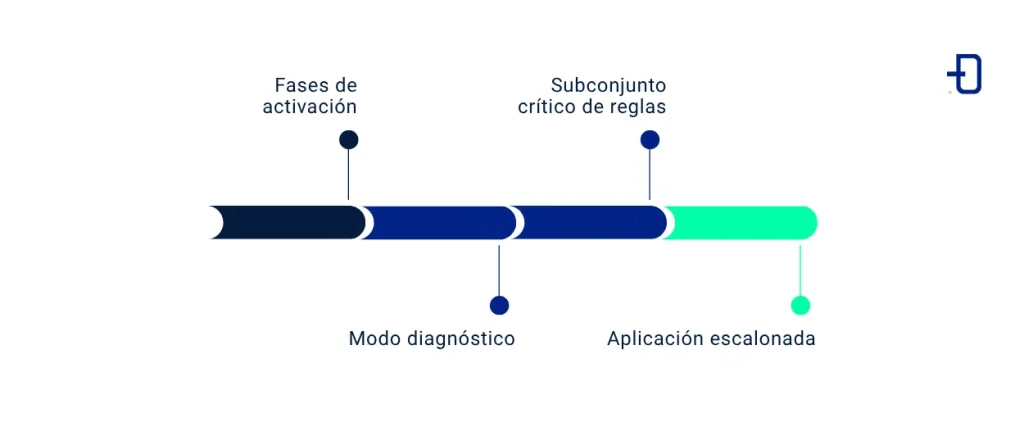 Estrategias de adopción progresiva de SQLFluff en equipos