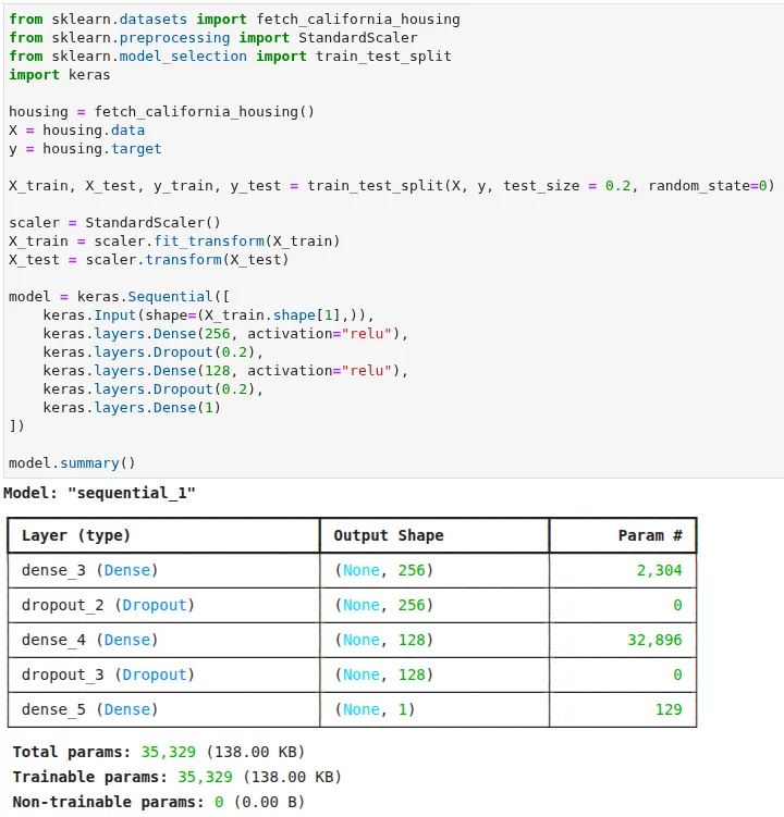 Código de ejemplo de la librería Tensorflow/Keras de Python