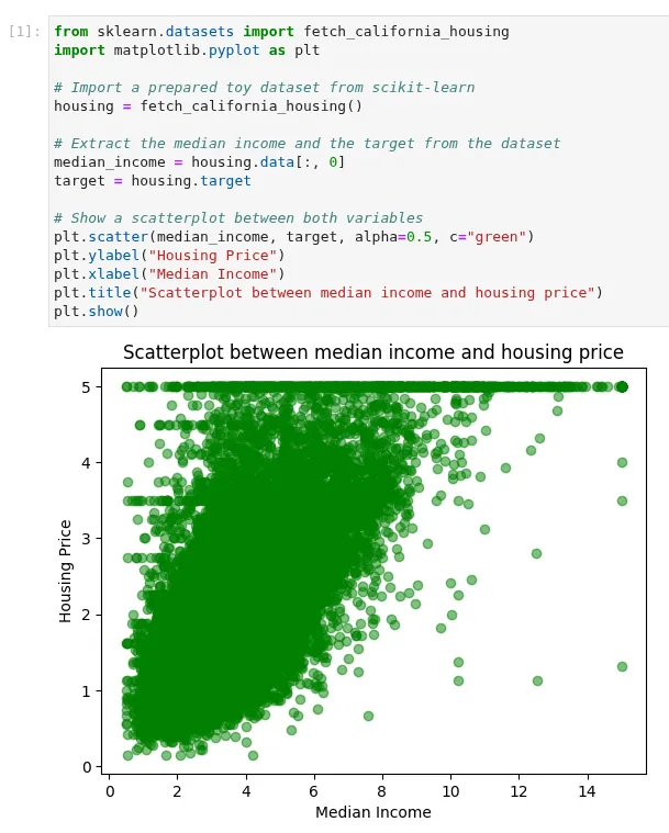 Código de ejemplo de la librería Matplotlib de Python